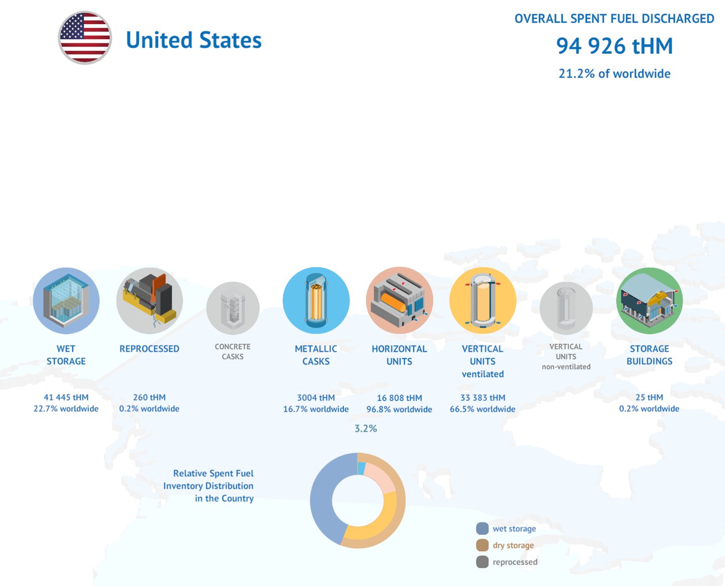 IAEA Launches Interactive Platform Mapping the World's 448,000 Tonnes of Spent Nuclear Fuel