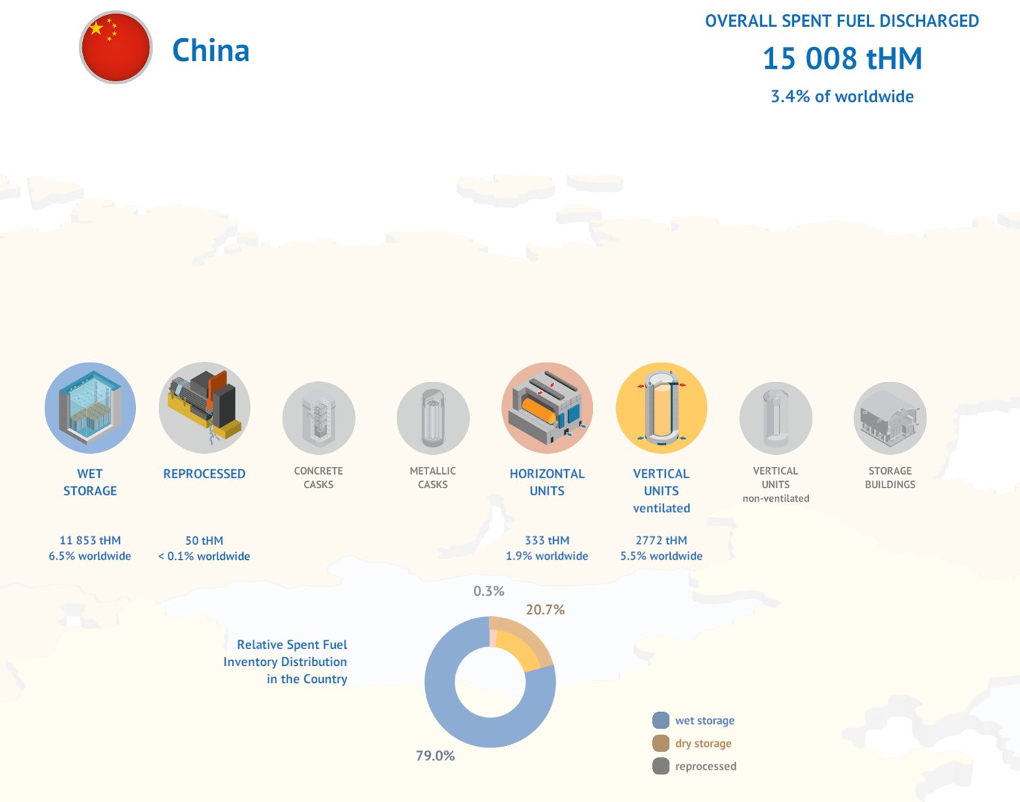 Breakdown of global spent fuel storage methods and reprocessing status