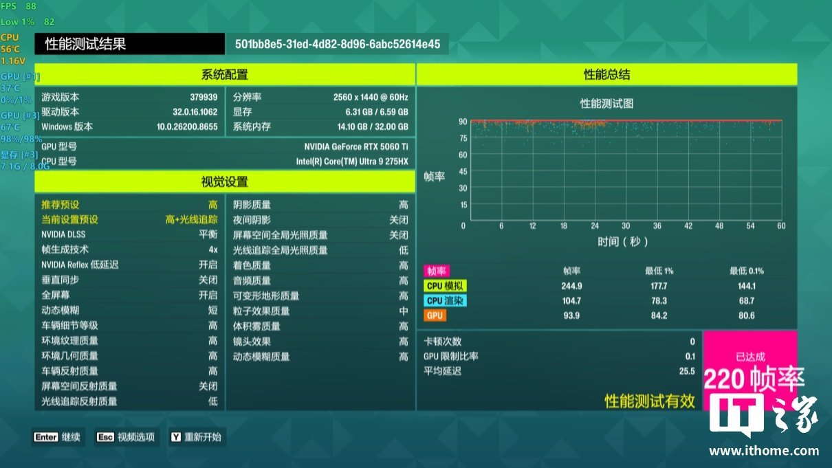 FH6 4x FG