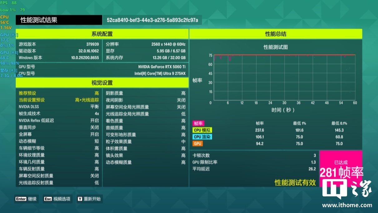 FH6 6x FG data