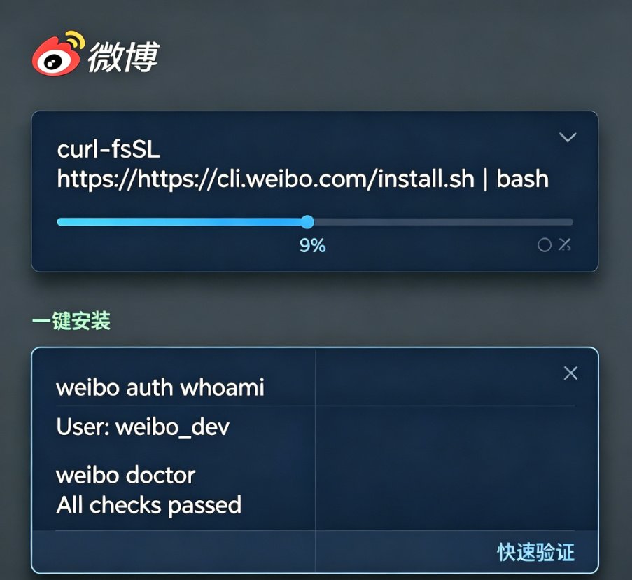 CLI authentication flow