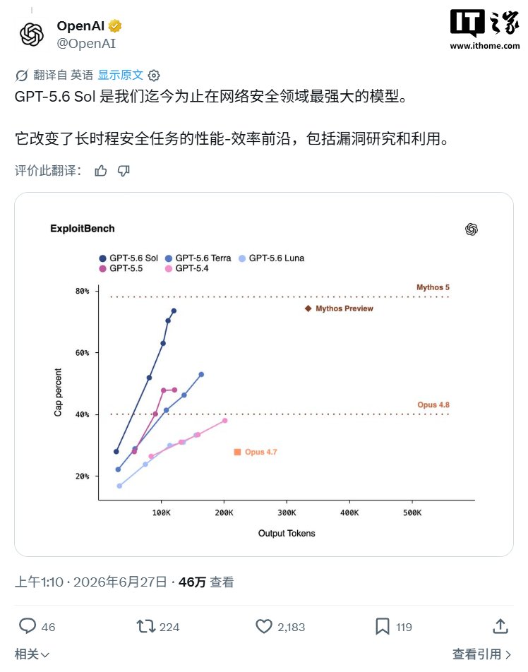 Security benchmark comparison