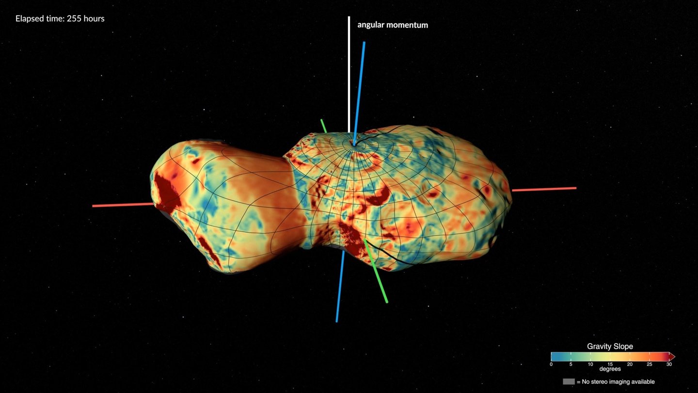 NASA's Lucy probe reveals a tumbling, peanut-shaped asteroid bearing clay minera — Image 3