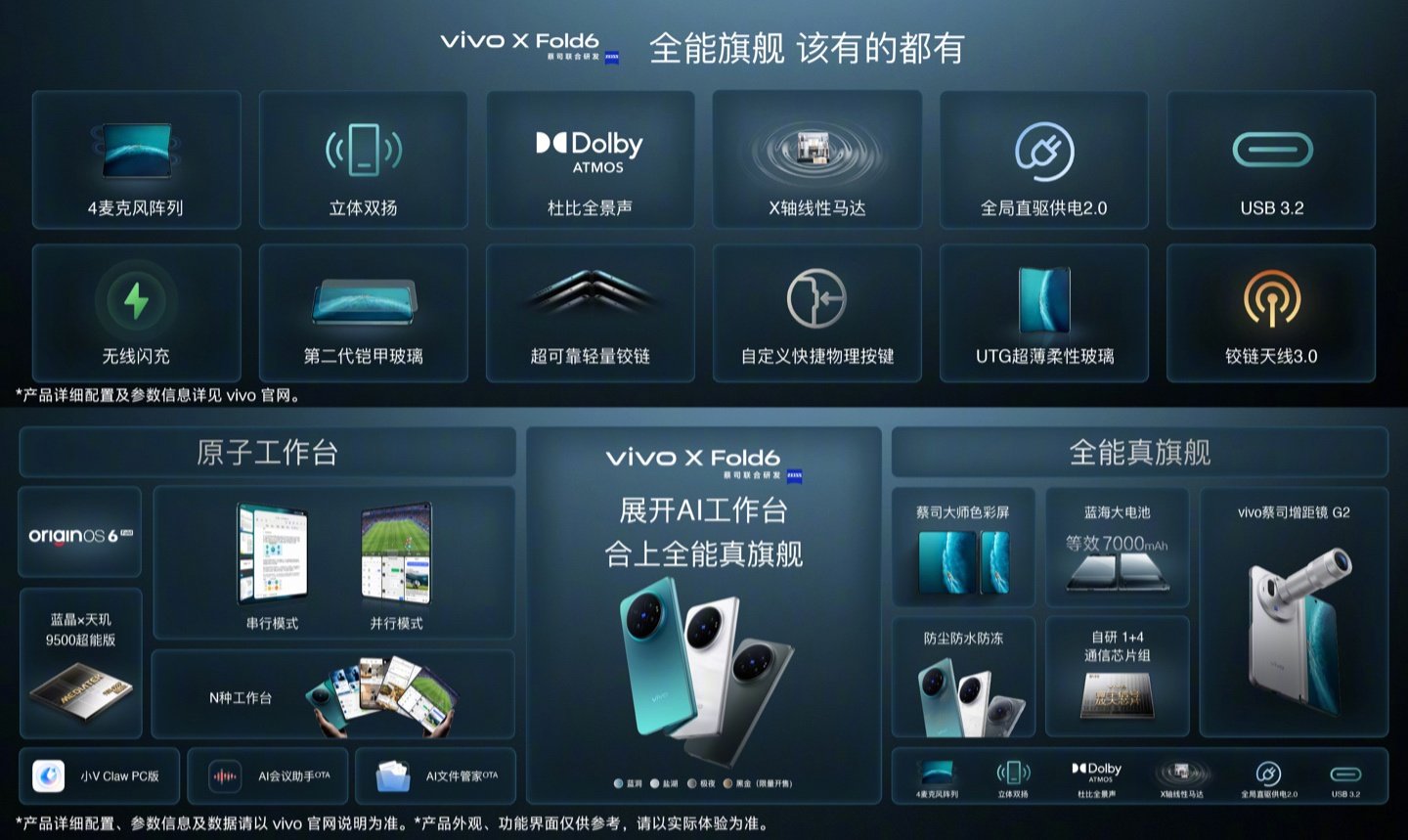 vivo launched the X Fold6 with a Dimensity 9500 chip, 7000mAh battery, and Samsu — Image 1
