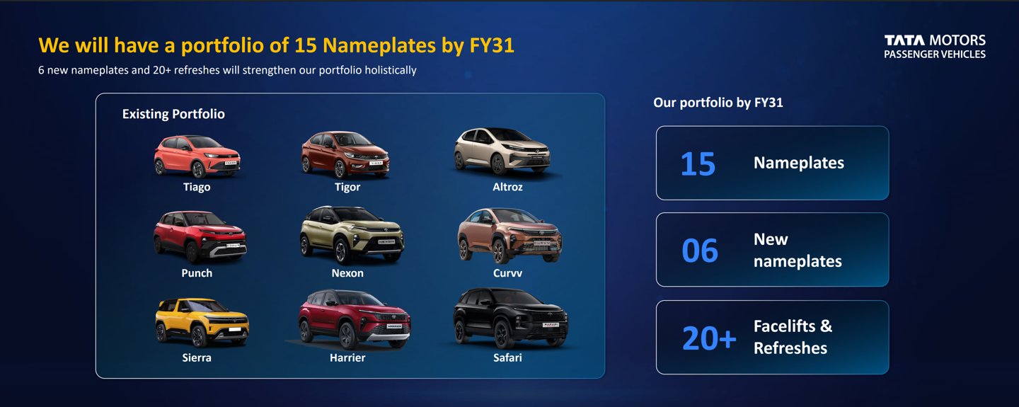 Tata Motors outlines 2031 plan: 25 models, 400,000 annual EV sales target
