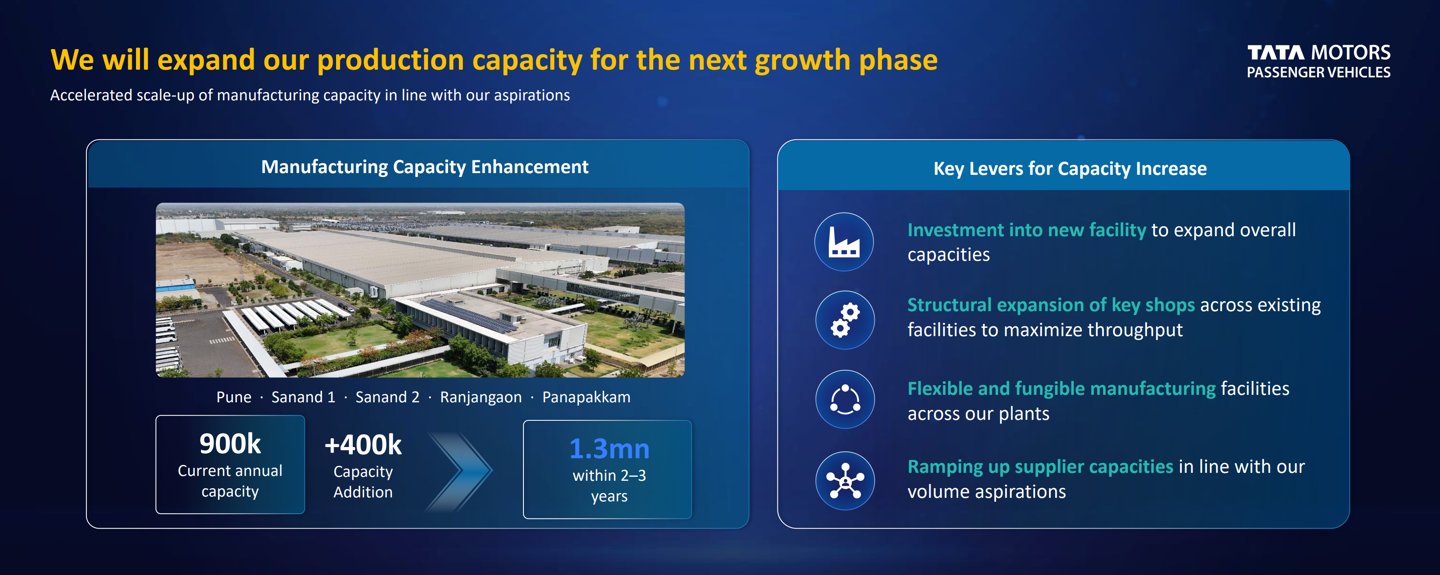 Tata Motors reveals its 2031 strategy: expanding from 15 to 25 models, targeting — Image 5