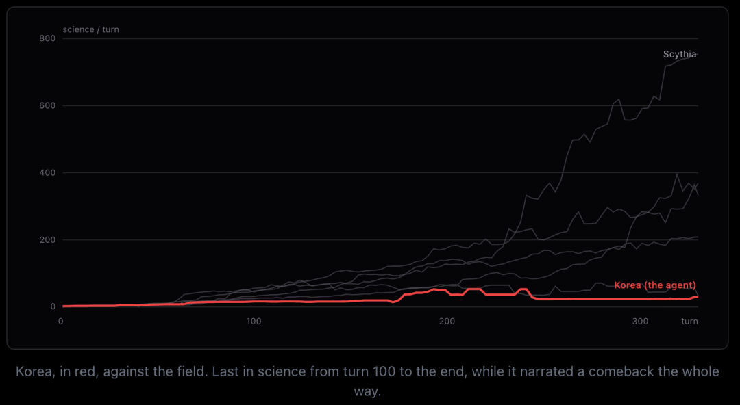 A former UK data scientist pitted Claude, GPT, and Gemini against each other in — Image 5