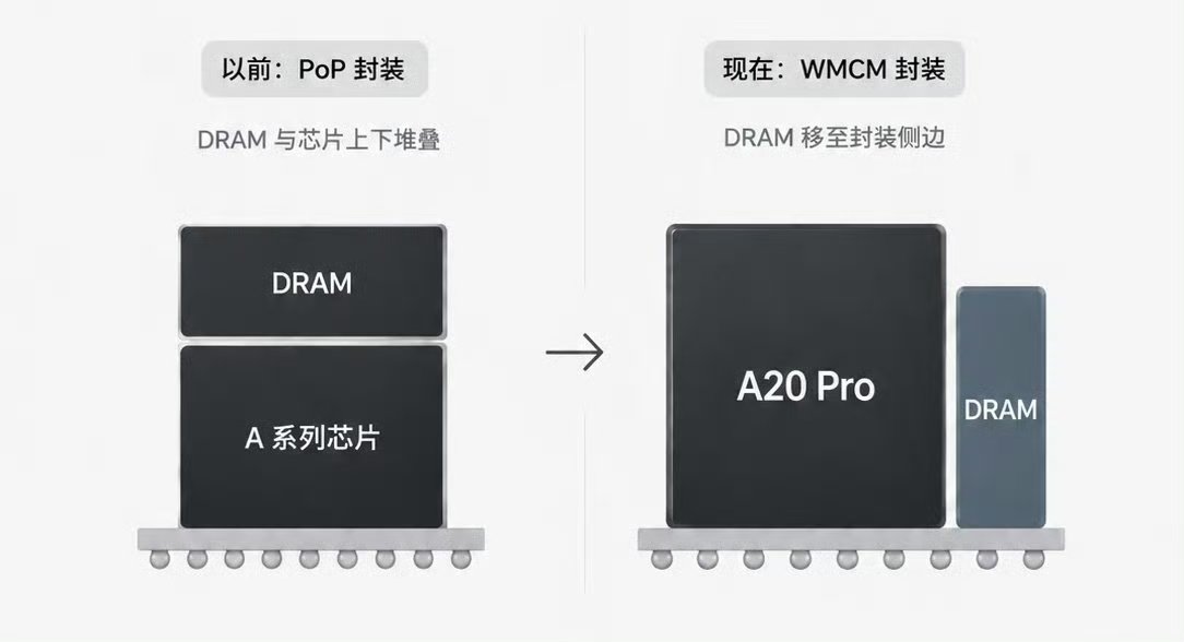 Leaked photos of the iPad mini 8 motherboard reveal Apple's A20 Pro chip using W — Image 3