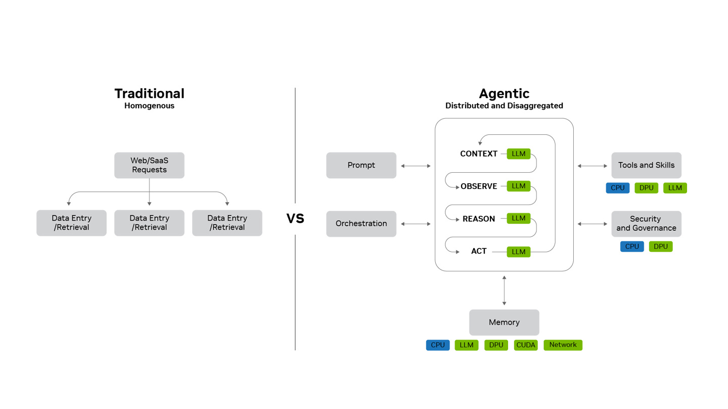 NVIDIA's Blackwell platform now delivers DeepSeek V4 inference at one-fifth the  — Image 1