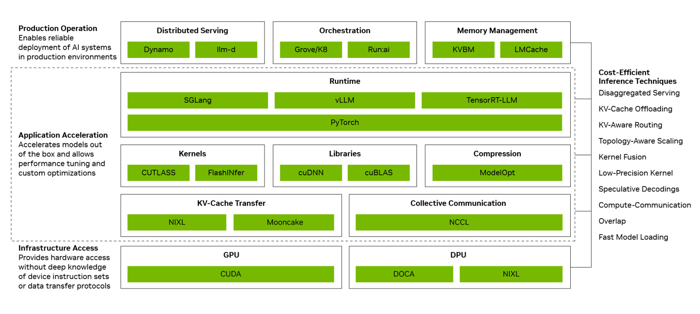 NVIDIA's Blackwell platform now delivers DeepSeek V4 inference at one-fifth the  — Image 2