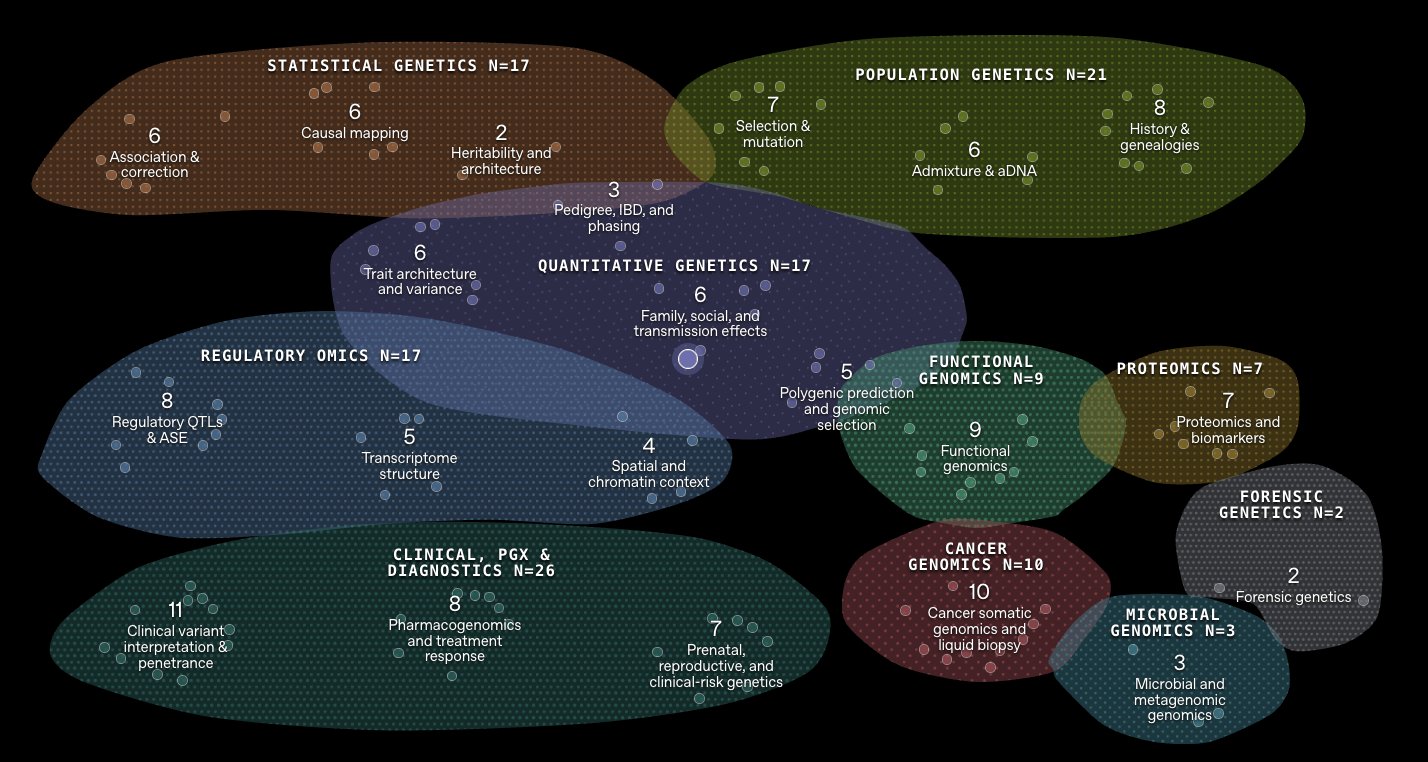 OpenAI launches GeneBench-Pro, a benchmark that tests AI models on messy, real-w — Image 2