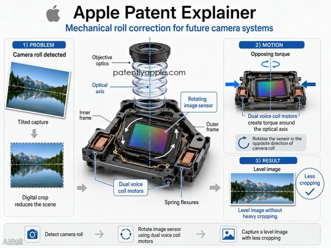 A newly granted Apple patent describes a camera module that physically rotates t — Image 2