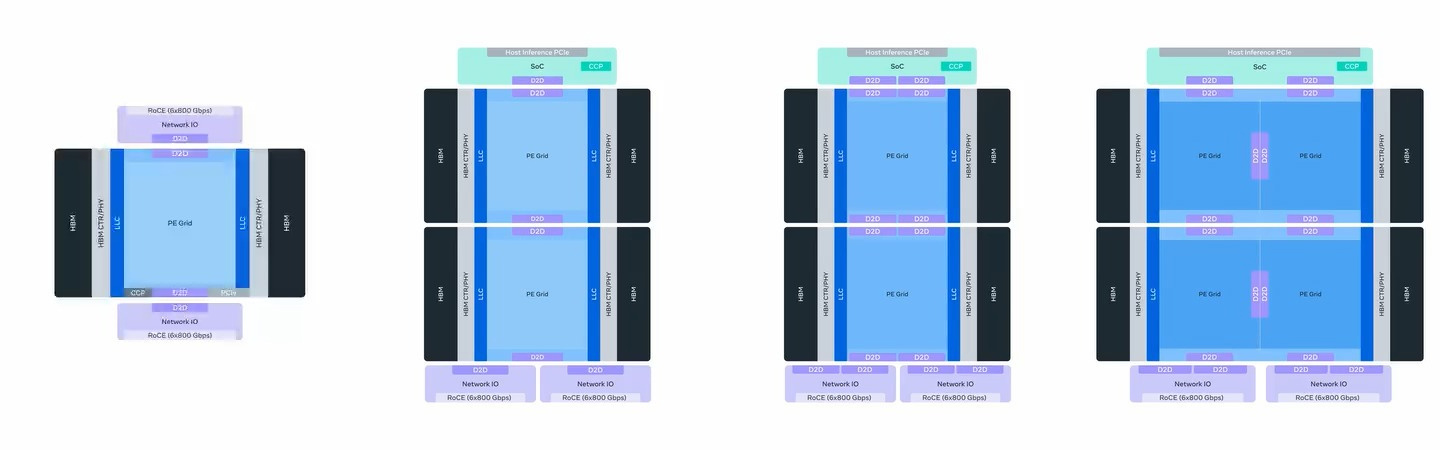 Meta MTIA AI accelerator chip