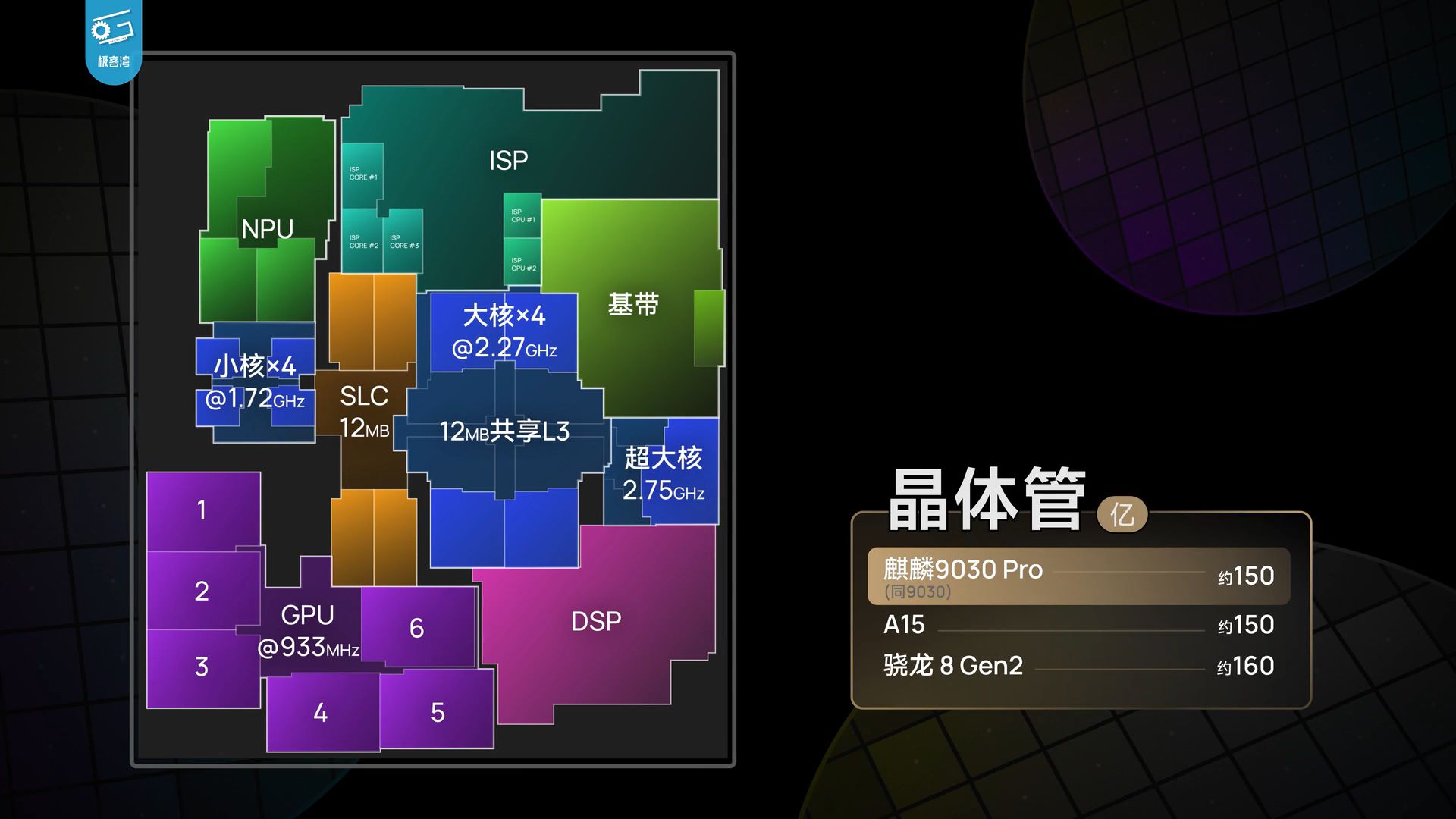 Geekerwan's deep-dive shows the Kirin 9030 Pro delivering a 76% GPU boost over t — Image 2