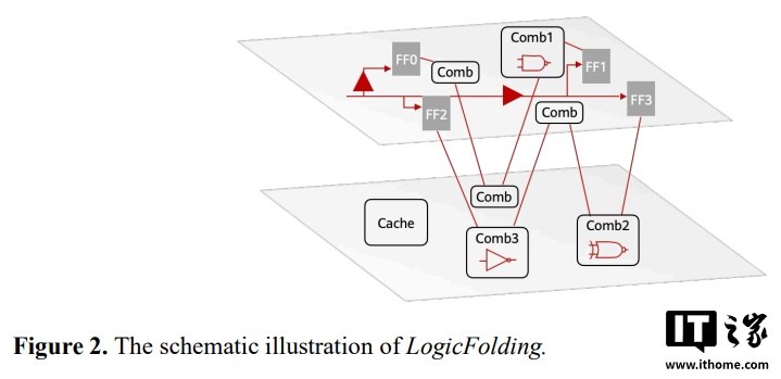 Huawei semiconductor head He Tingbo released V2 of the Tao's Law scaling theory — Image 2