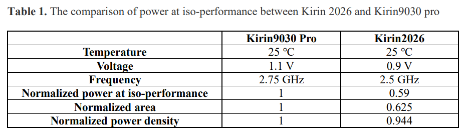 Huawei semiconductor head He Tingbo released V2 of the Tao's Law scaling theory — Image 3