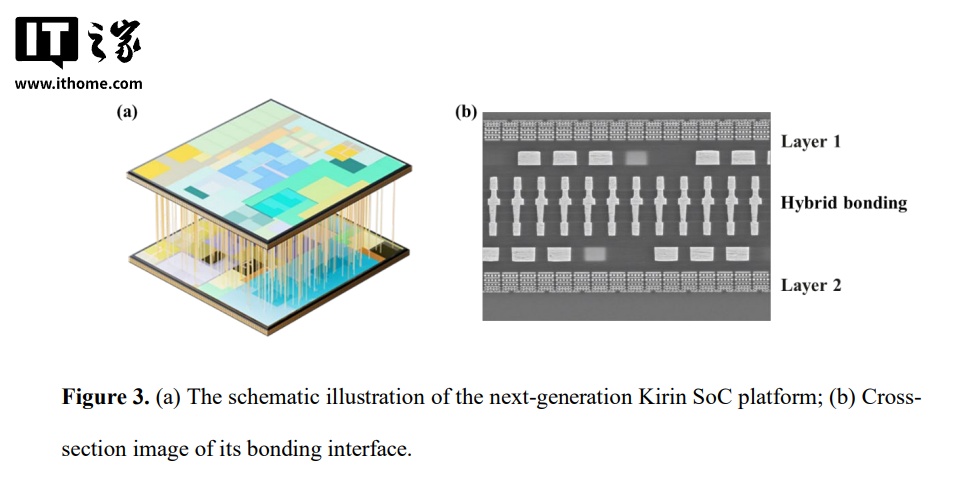 Huawei semiconductor head He Tingbo released V2 of the Tao's Law scaling theory — Image 4