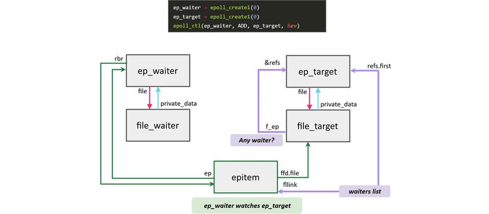 'Bad Epoll' Linux Vulnerability Gives Attackers Root Access — Android Phones Are Affected Too