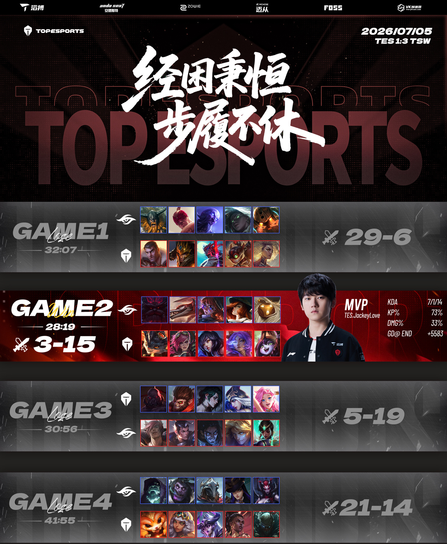 LPL's TES crashes out of MSI 2026 after historic BO5 loss to Vietnam's TSW