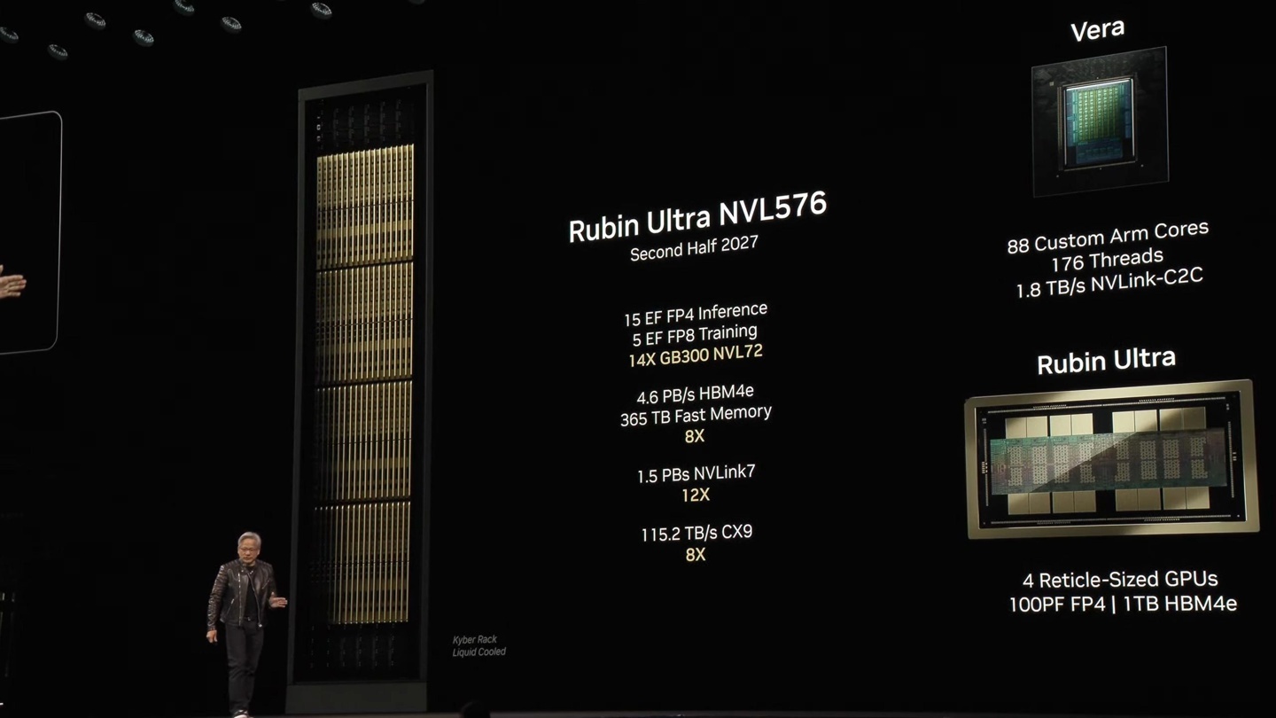 NVIDIA denies reports that its Kyber AI rack platform may slip to 2028, saying t — Image 3