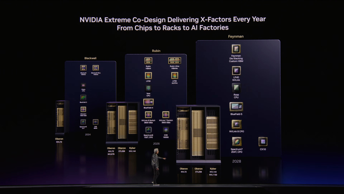 NVIDIA Details Rigel Cores Powering Its 2028 Rosa CPU